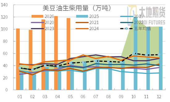豆粕：外盘天气风起，内盘供需平淡