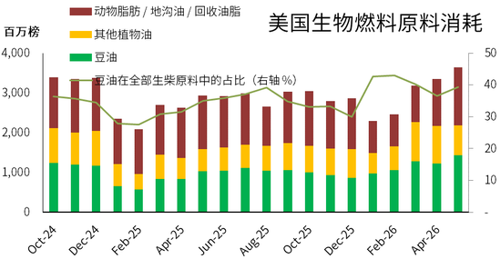 豆粕：外盘天气风起，内盘供需平淡