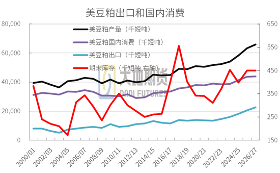 豆粕：外盘天气风起，内盘供需平淡