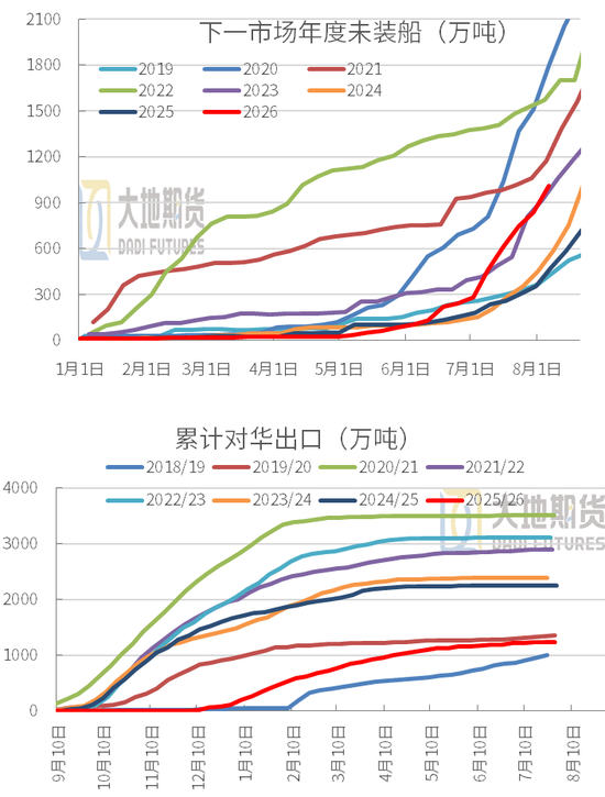 豆粕：外盘天气风起，内盘供需平淡
