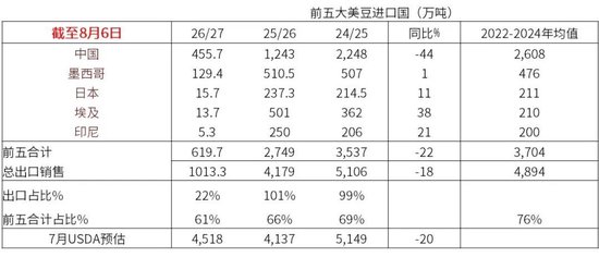 豆粕：外盘天气风起，内盘供需平淡