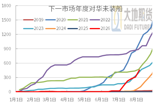 豆粕：外盘天气风起，内盘供需平淡
