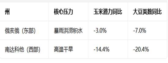 豆粕：外盘天气风起，内盘供需平淡