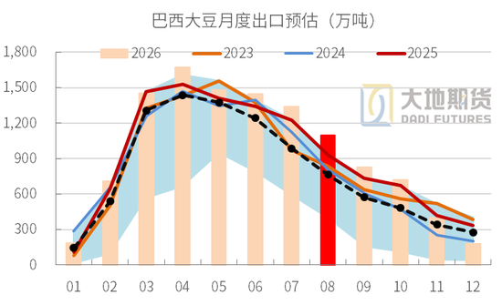 豆粕：外盘天气风起，内盘供需平淡