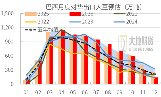 豆粕：外盘天气风起	，内盘供需平淡
