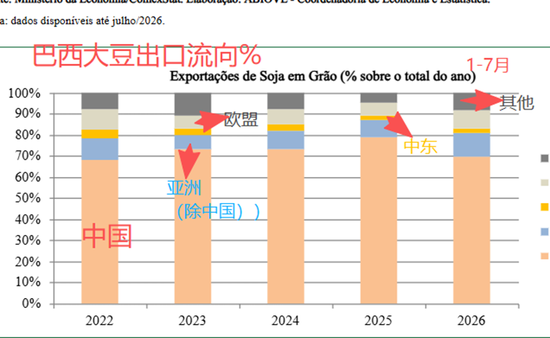 豆粕：外盘天气风起，内盘供需平淡