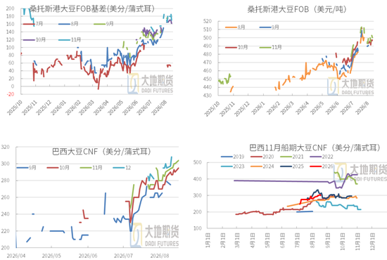 豆粕：外盘天气风起，内盘供需平淡