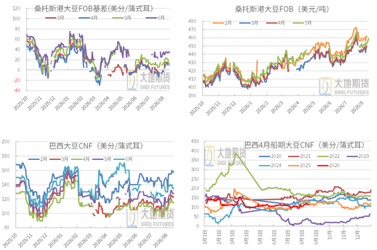 豆粕：外盘天气风起，内盘供需平淡