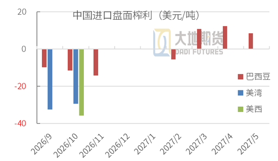 豆粕：外盘天气风起，内盘供需平淡