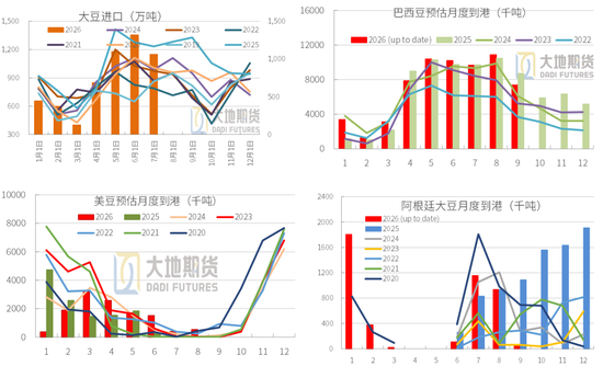 豆粕：外盘天气风起，内盘供需平淡