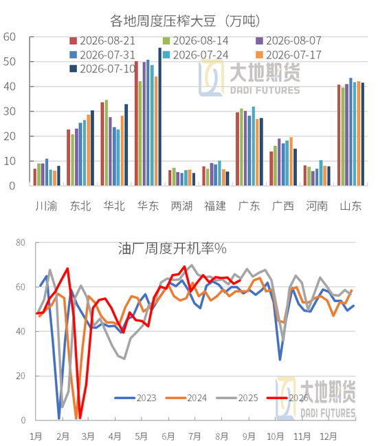 豆粕：外盘天气风起，内盘供需平淡