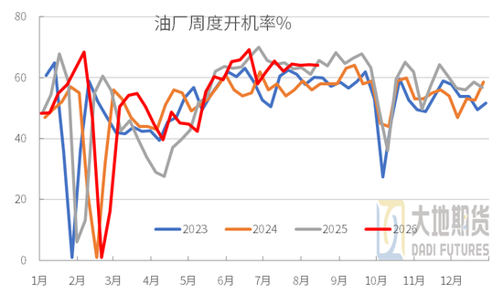 豆粕：外盘天气风起，内盘供需平淡