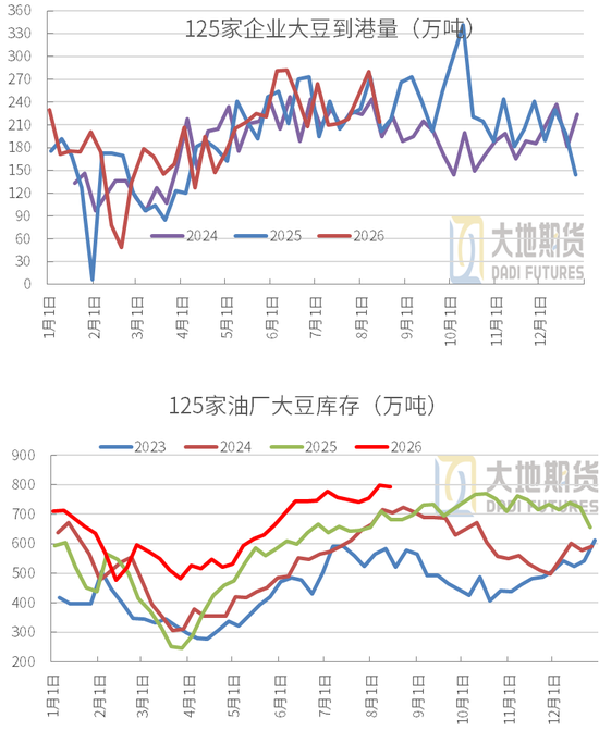 豆粕：外盘天气风起，内盘供需平淡