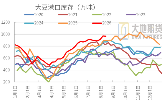 豆粕：外盘天气风起	，内盘供需平淡