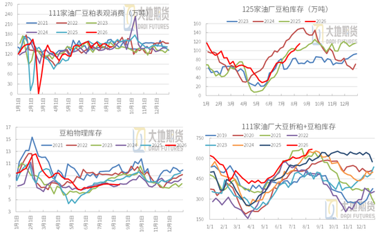 豆粕：外盘天气风起，内盘供需平淡