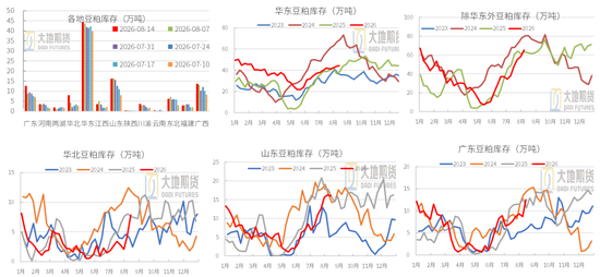 豆粕：外盘天气风起	，内盘供需平淡