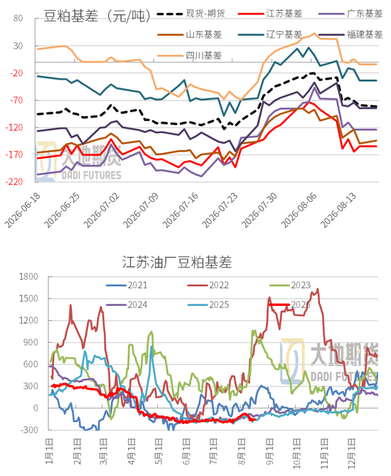 豆粕：外盘天气风起	，内盘供需平淡