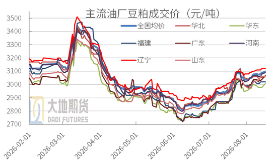 豆粕：外盘天气风起，内盘供需平淡