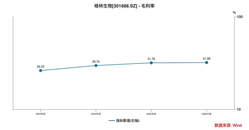 三年净利翻倍	，全球巨头排队下单：格林生物的“气味经济学”