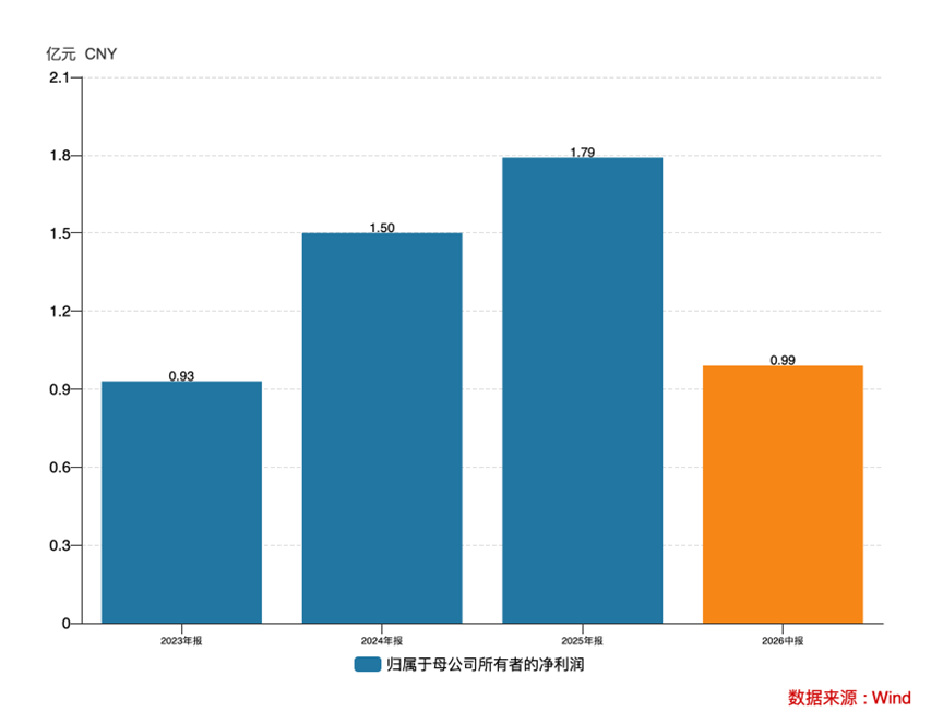 三年净利翻倍，全球巨头排队下单：格林生物的“气味经济学	”