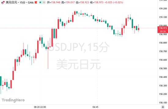 日元干预竟成“送大礼	”？五万亿日元资金趁机出海	，套利交易卷土重来
