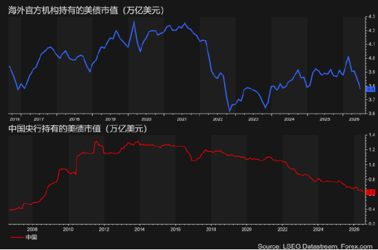 美债干预终是徒劳?黄金或长期无忧