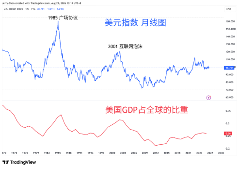 美债干预终是徒劳?黄金或长期无忧