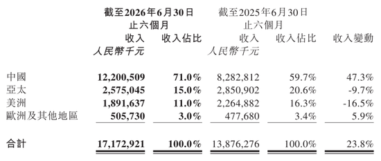 泡泡玛特失速:市值跌破2000亿 王宁称今年很可能完不成全年20%增长目标