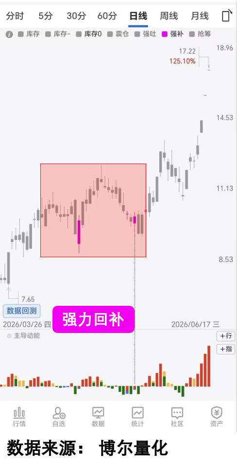 贵金属板块拉升，难道行情已经启动？