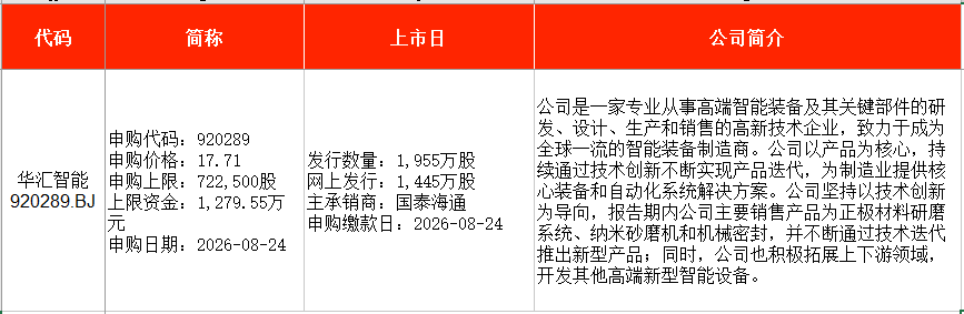 IPO周报｜本周4只新股申购	，国内轴承制造龙头来了
