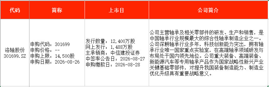 IPO周报｜本周4只新股申购	，国内轴承制造龙头来了