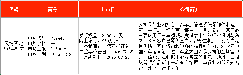 IPO周报｜本周4只新股申购，国内轴承制造龙头来了