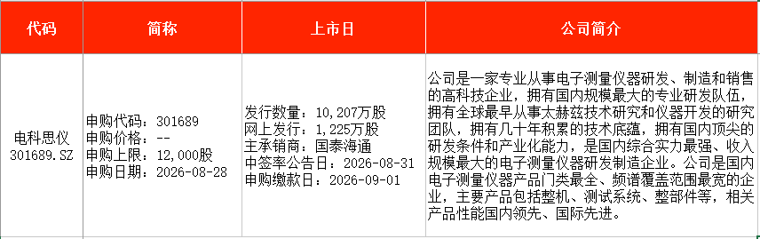 IPO周报｜本周4只新股申购，国内轴承制造龙头来了
