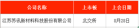 IPO周报｜本周4只新股申购，国内轴承制造龙头来了