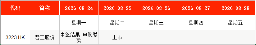 IPO周报｜本周4只新股申购，国内轴承制造龙头来了