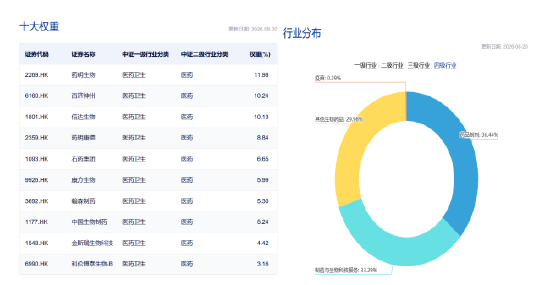 CXO与创新药协同共振步入收获季，借港股通创新药ETF嘉实一键布局全产业链
