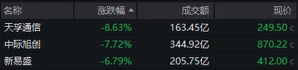 “易中天”同日大跌，茅台却重新站上1300元！什么信号？