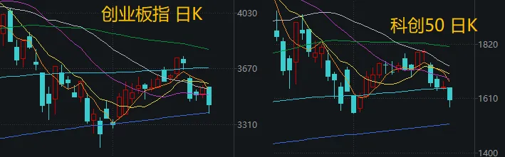 “易中天	”同日大跌	，茅台却重新站上1300元！什么信号？