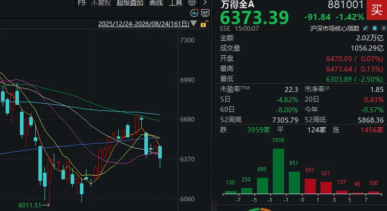 “易中天”同日大跌，茅台却重新站上1300元！什么信号？