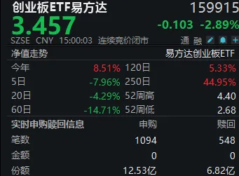 “易中天”同日大跌，茅台却重新站上1300元！什么信号？