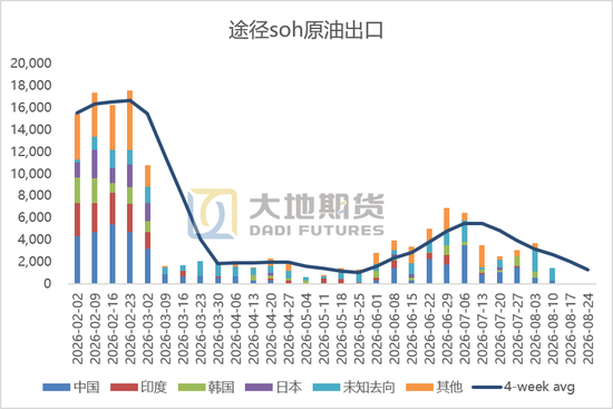 原油：等待新一轮制裁落地