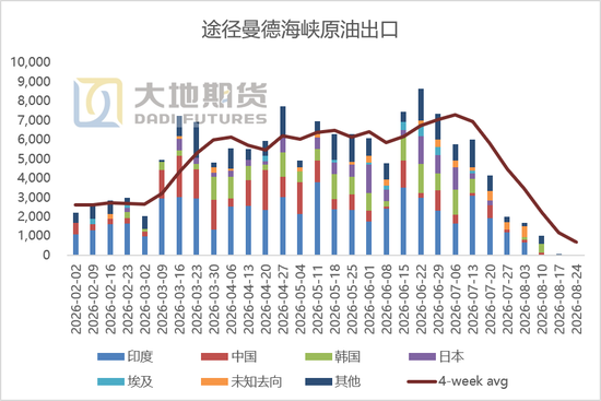原油：等待新一轮制裁落地