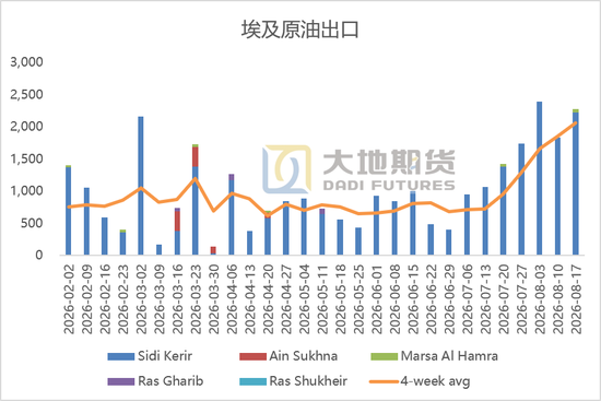 原油：等待新一轮制裁落地