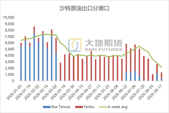 原油：等待新一轮制裁落地