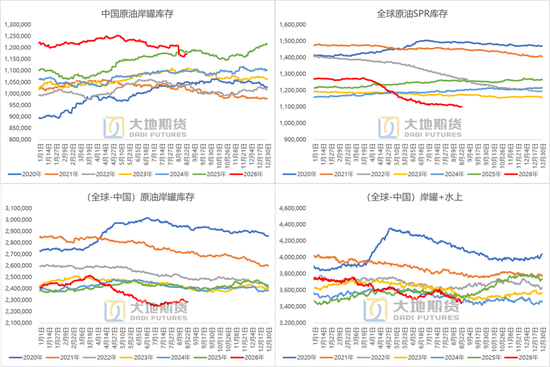 原油：等待新一轮制裁落地