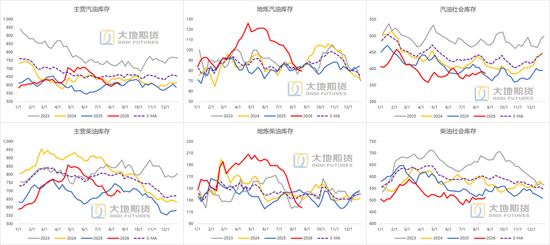 原油：等待新一轮制裁落地