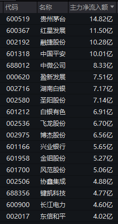 尾盘放量！又一牛股，临近收盘封板！贵金属概念，多股逆市拉升