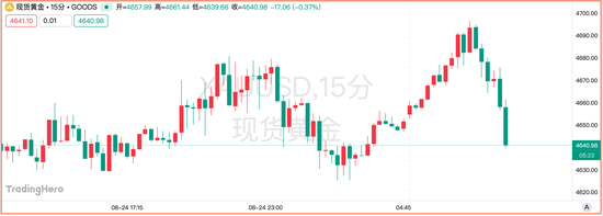 花旗把黄金短期目标价上调至4800，摩根大通押注大波动！