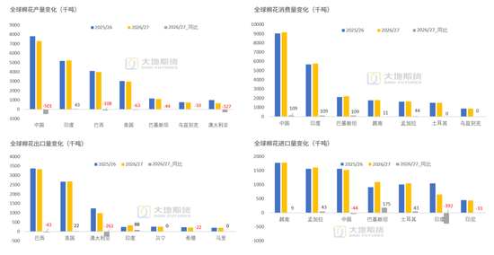 棉花：外盘创新高，郑棉能否突破？