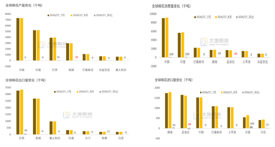 棉花：外盘创新高，郑棉能否突破？